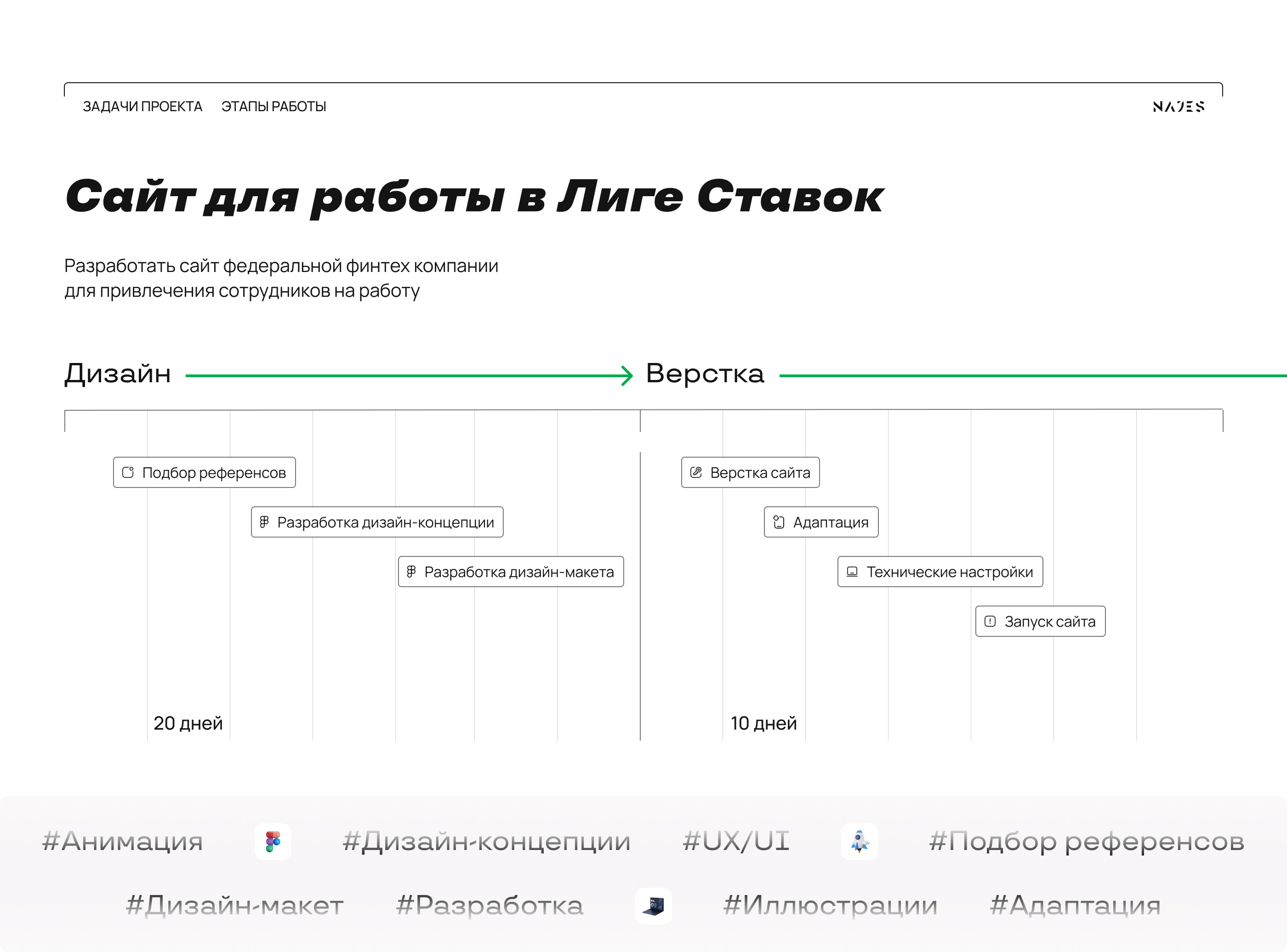 Работа в Лиге Ставок — Dprofile