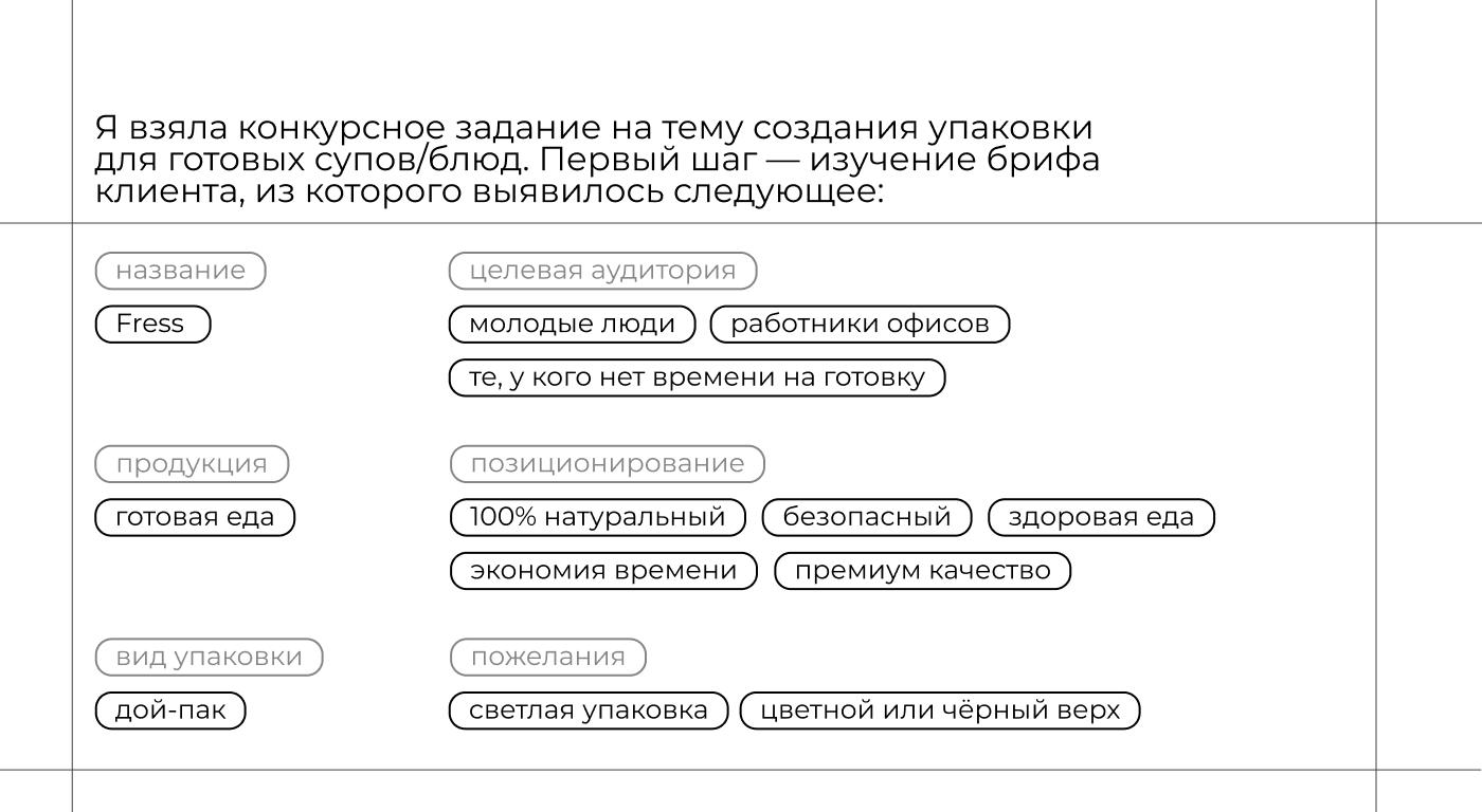 FRESS — готовые блюда — Dprofile