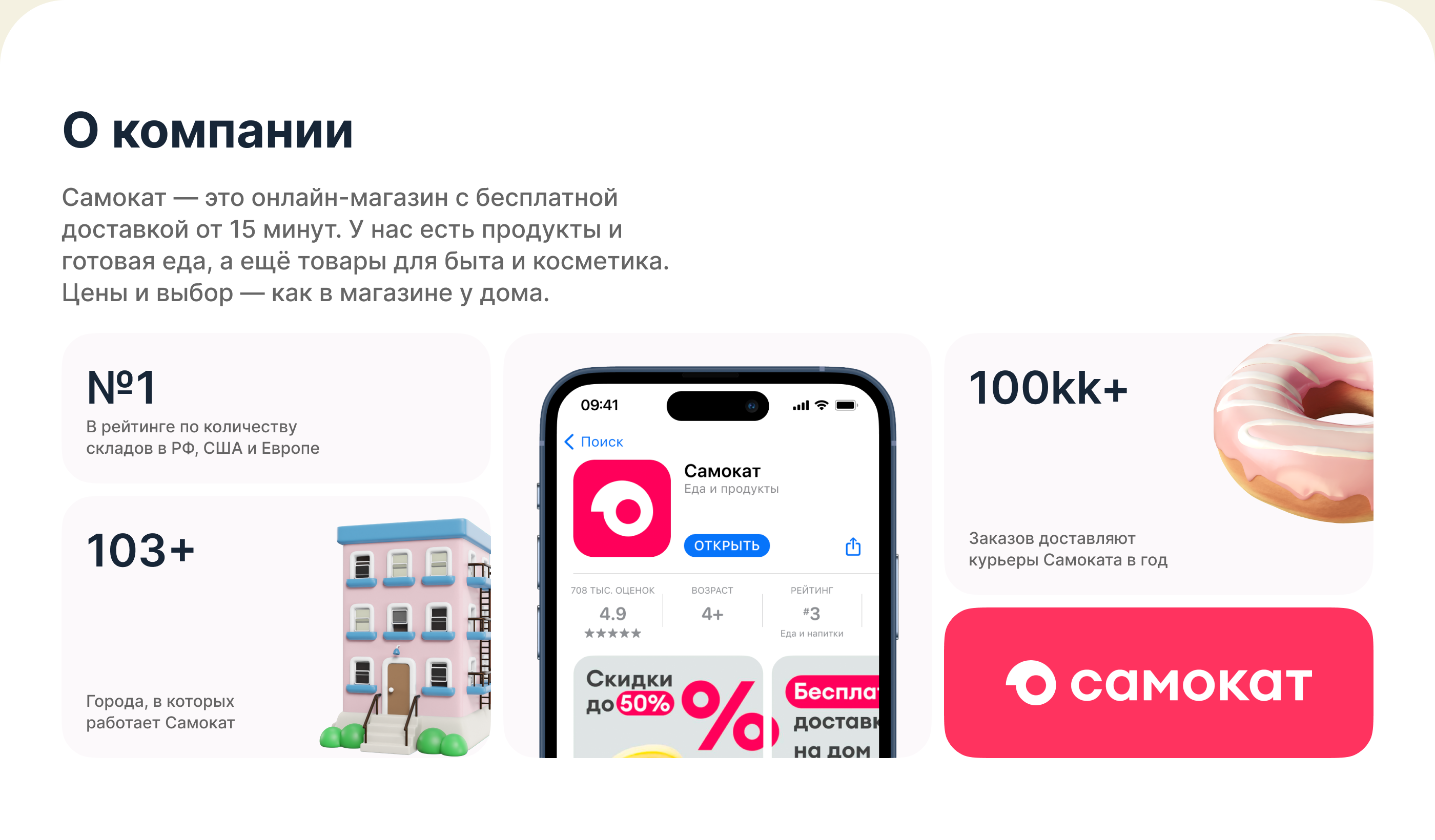 Самокат | Мобильное приложение — Dprofile