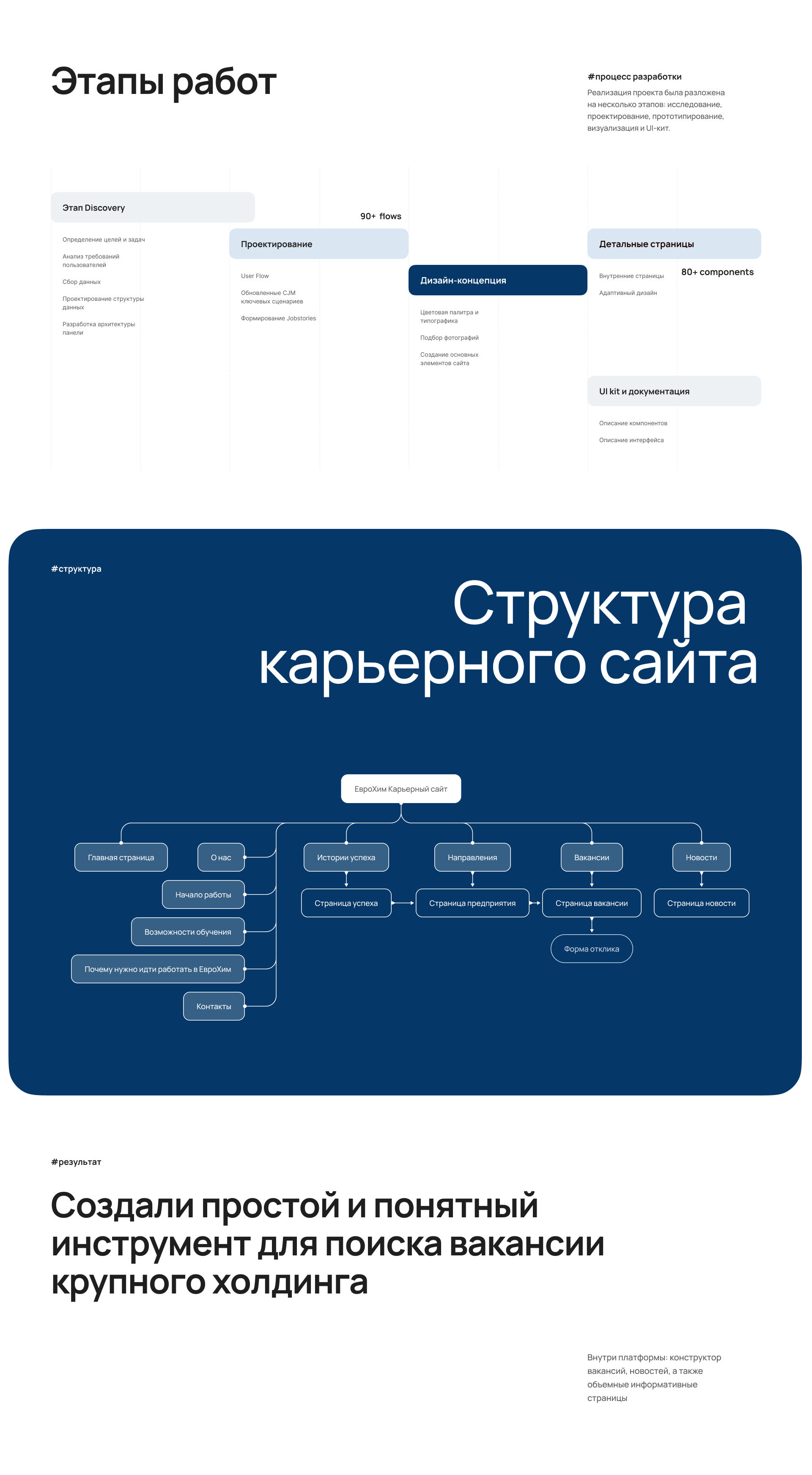 ЕвроХим — веб-дизайн корпоративного HR-портала — Dprofile