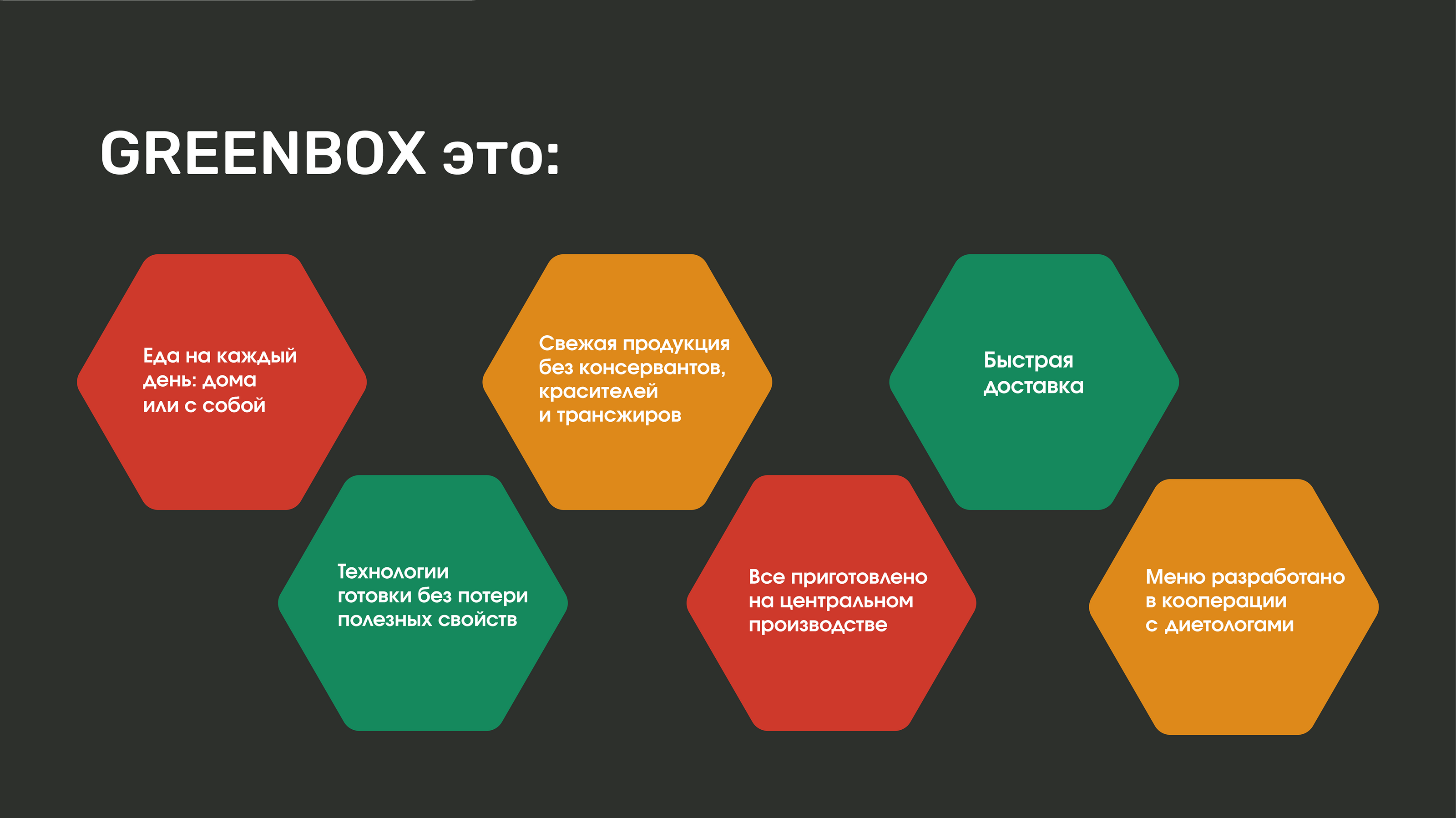 GREENBOX ❘ Ребрендинг — Dprofile