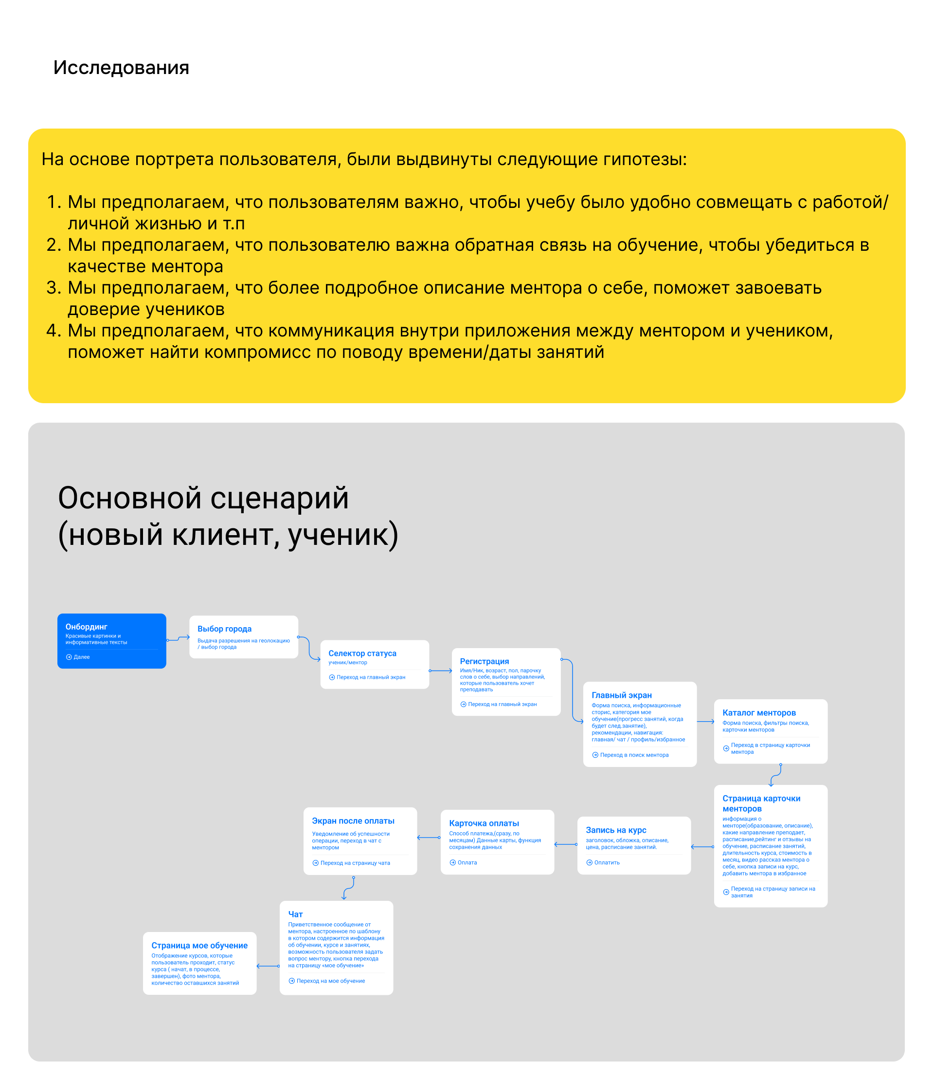 Приложения для менторства | Конкурсный проект Tinkoff — Dprofile