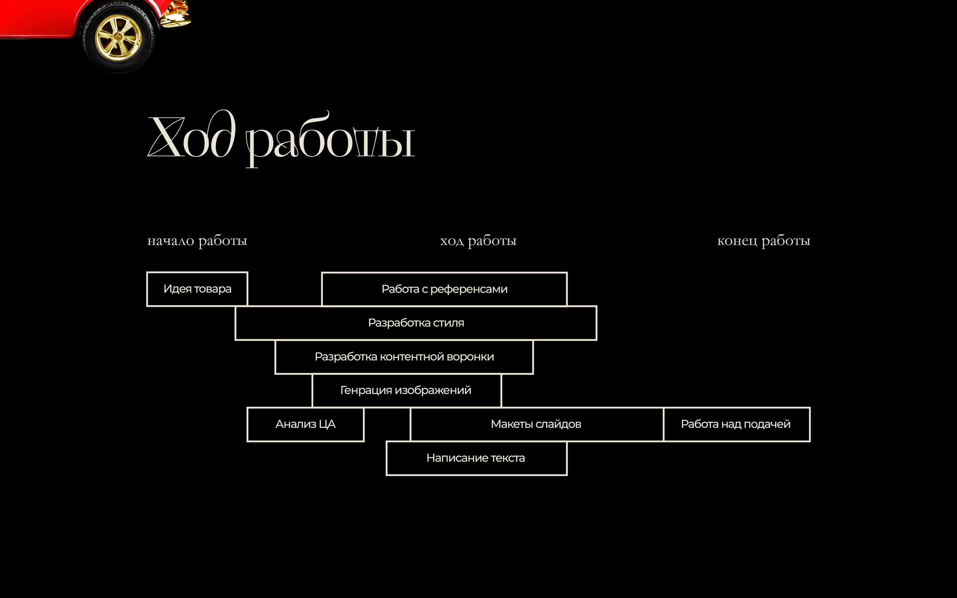 Самоходная ванна. инфографика для сказочного маркетплейса — Dprofile