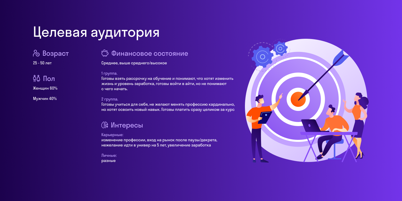 Лендинг для Skypro — Dprofile