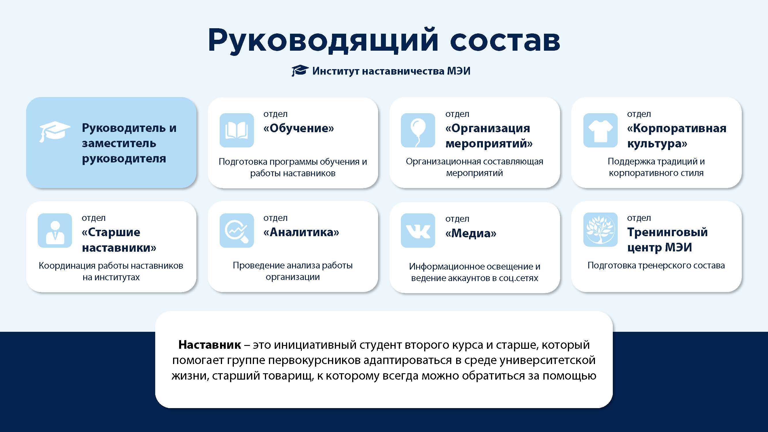 Презентация об организации — Dprofile