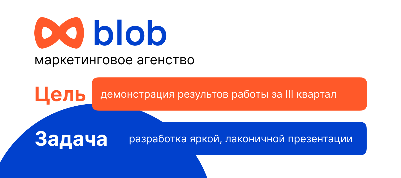 Отчетная презентация для компании о проделанной работе. — Dprofile