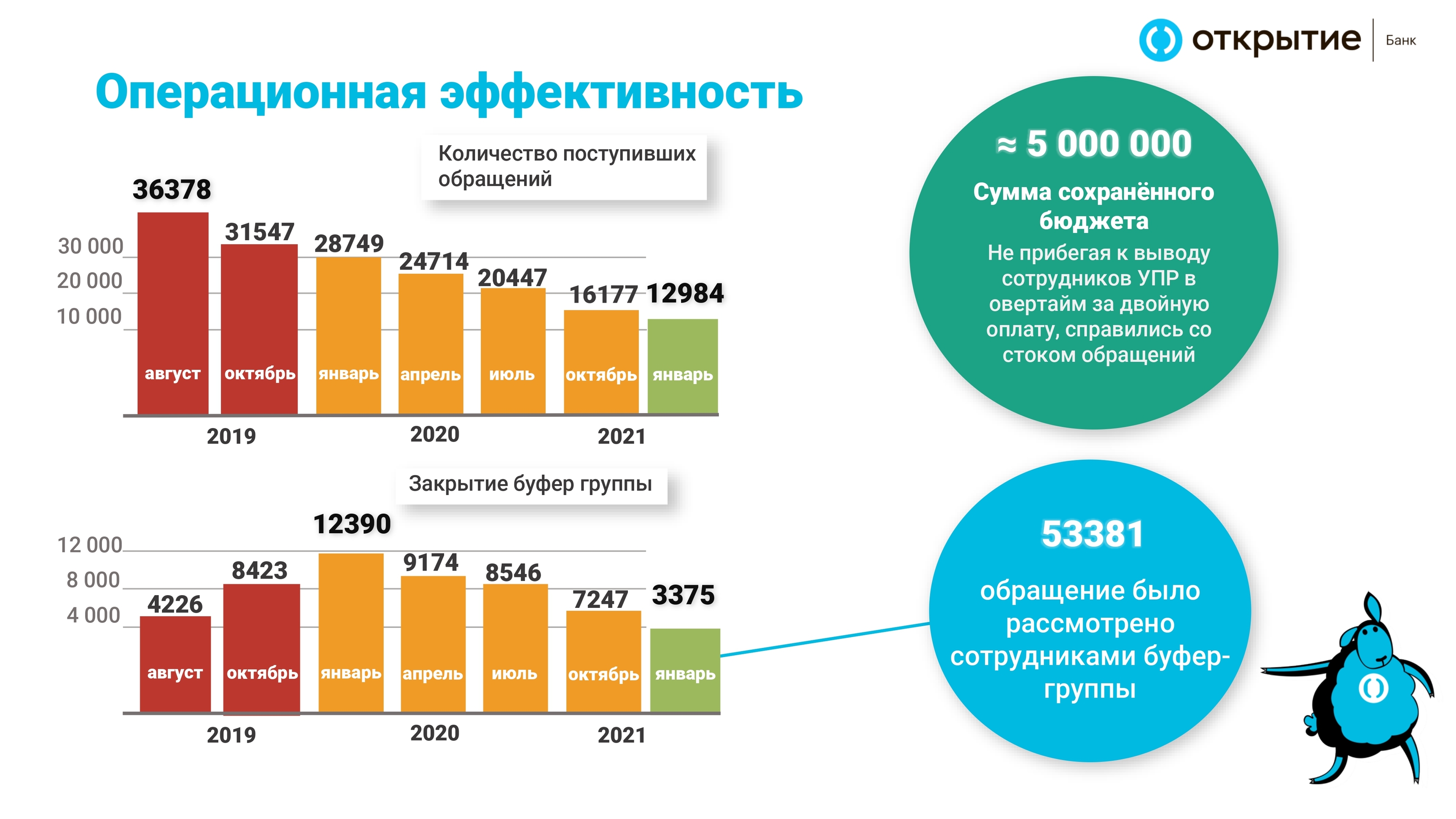 Презентация на конкурс от Банка Открытие — Dprofile