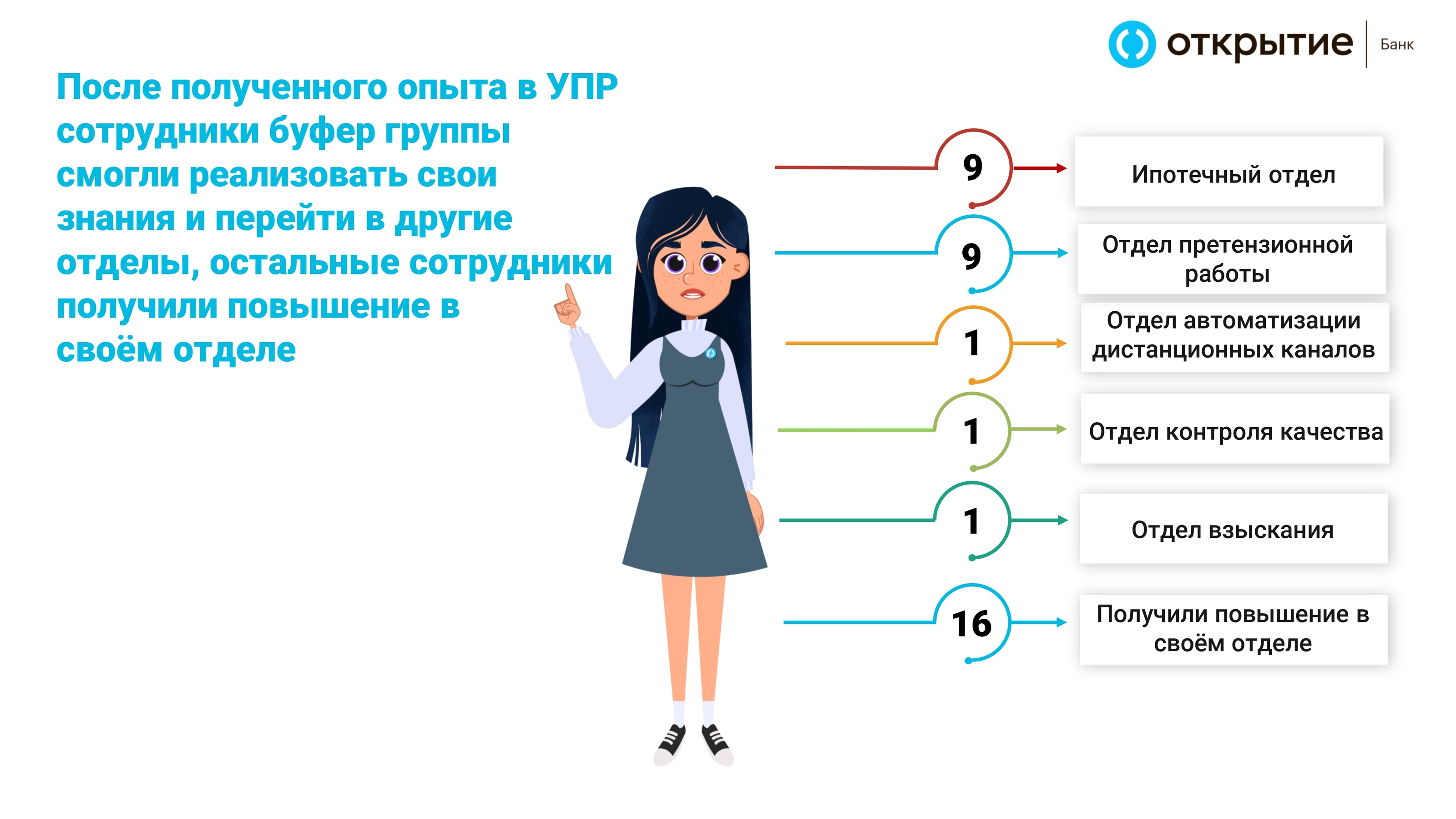 Презентация на конкурс от Банка Открытие — Dprofile