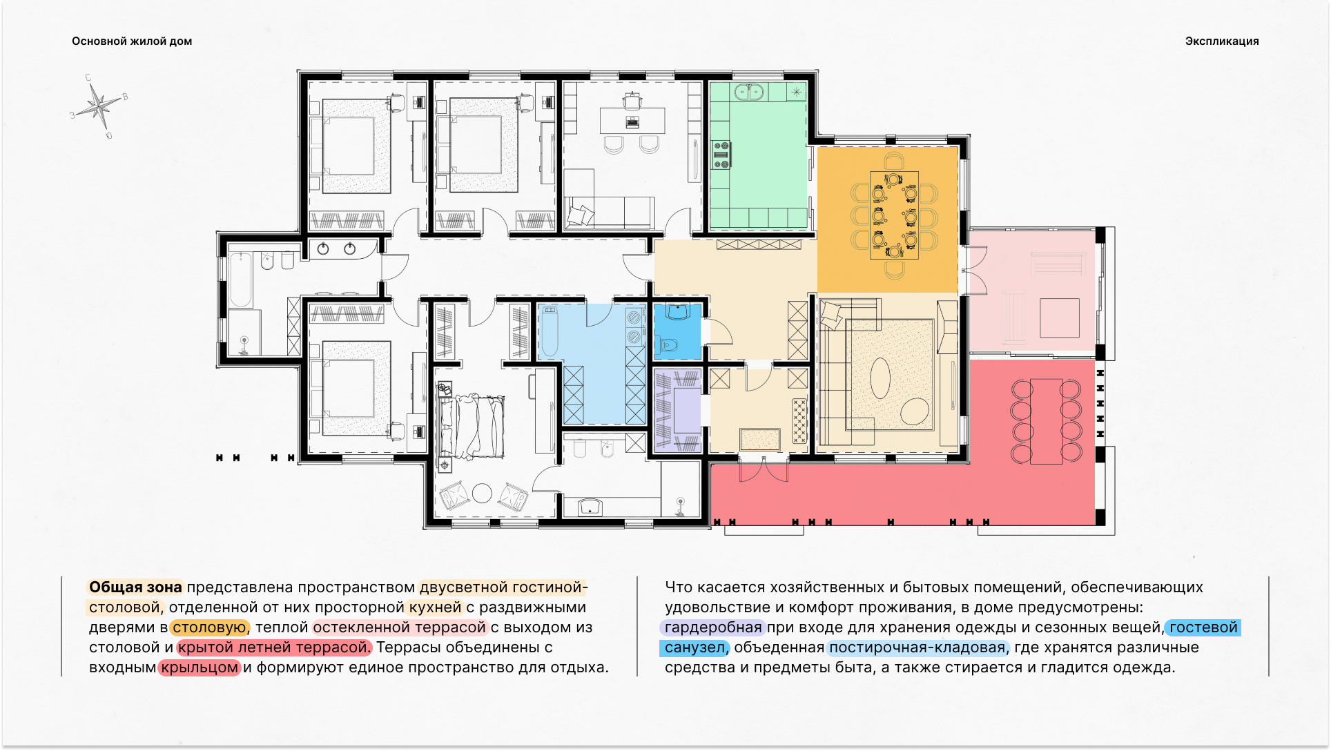 Одноэтажный дом в стиле барнхаус — Dprofile