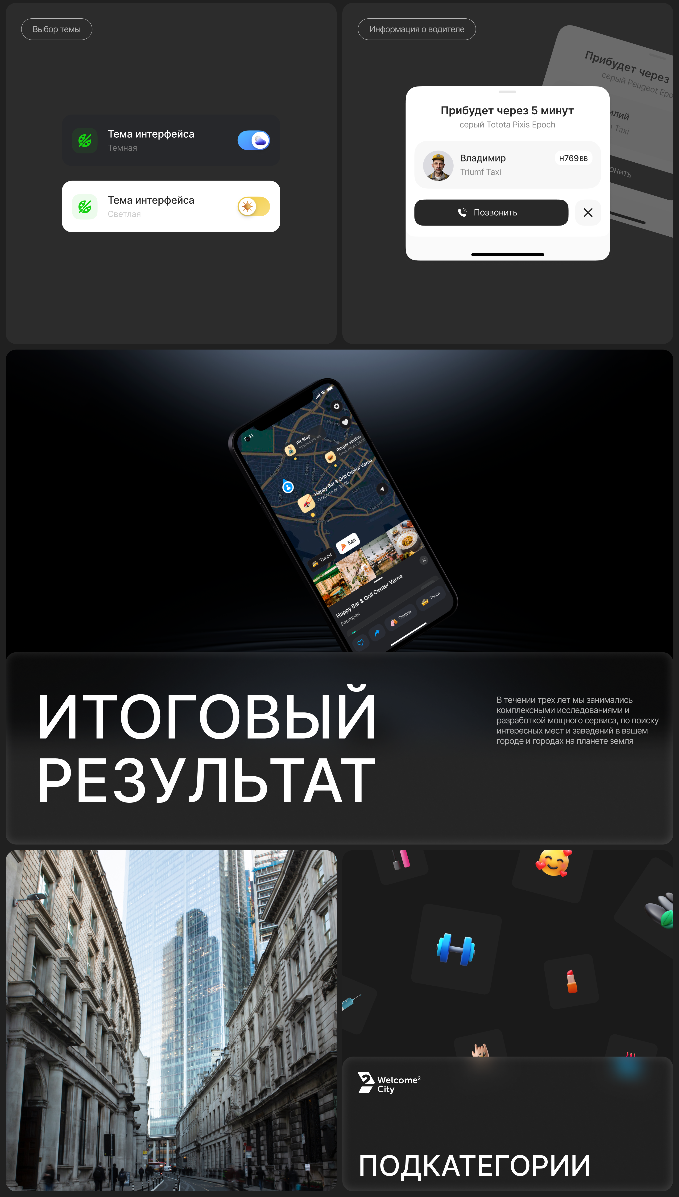 Ui ux дизайн зарплата