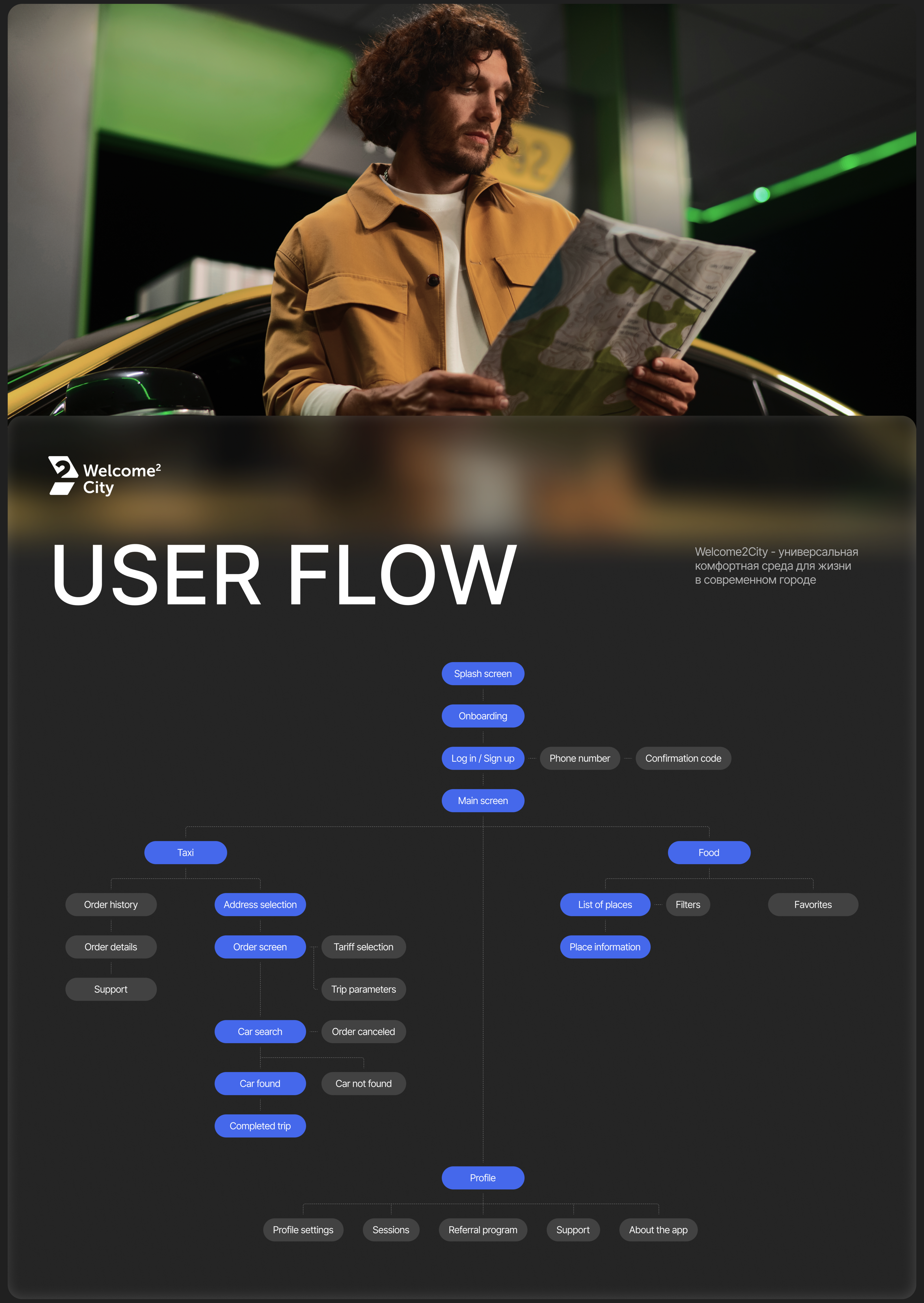 Ui ux дизайн зарплата