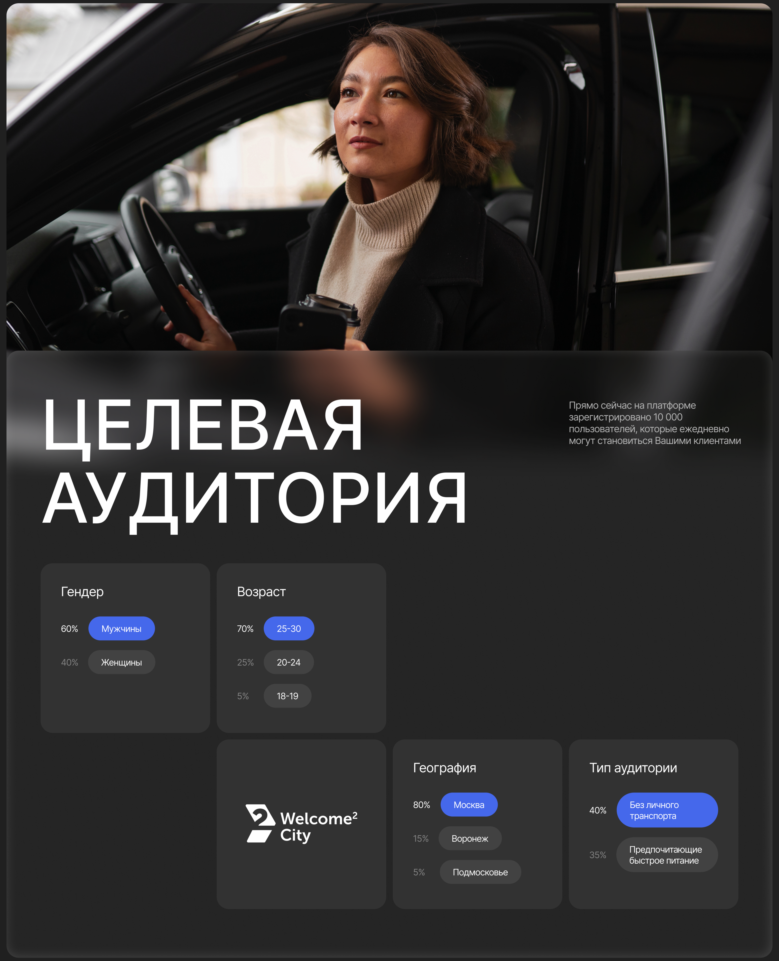 Ui ux дизайн зарплата