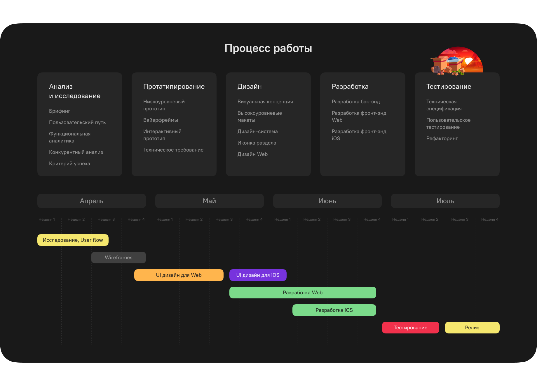 BoxBattle | Календарь мероприятий — Dprofile