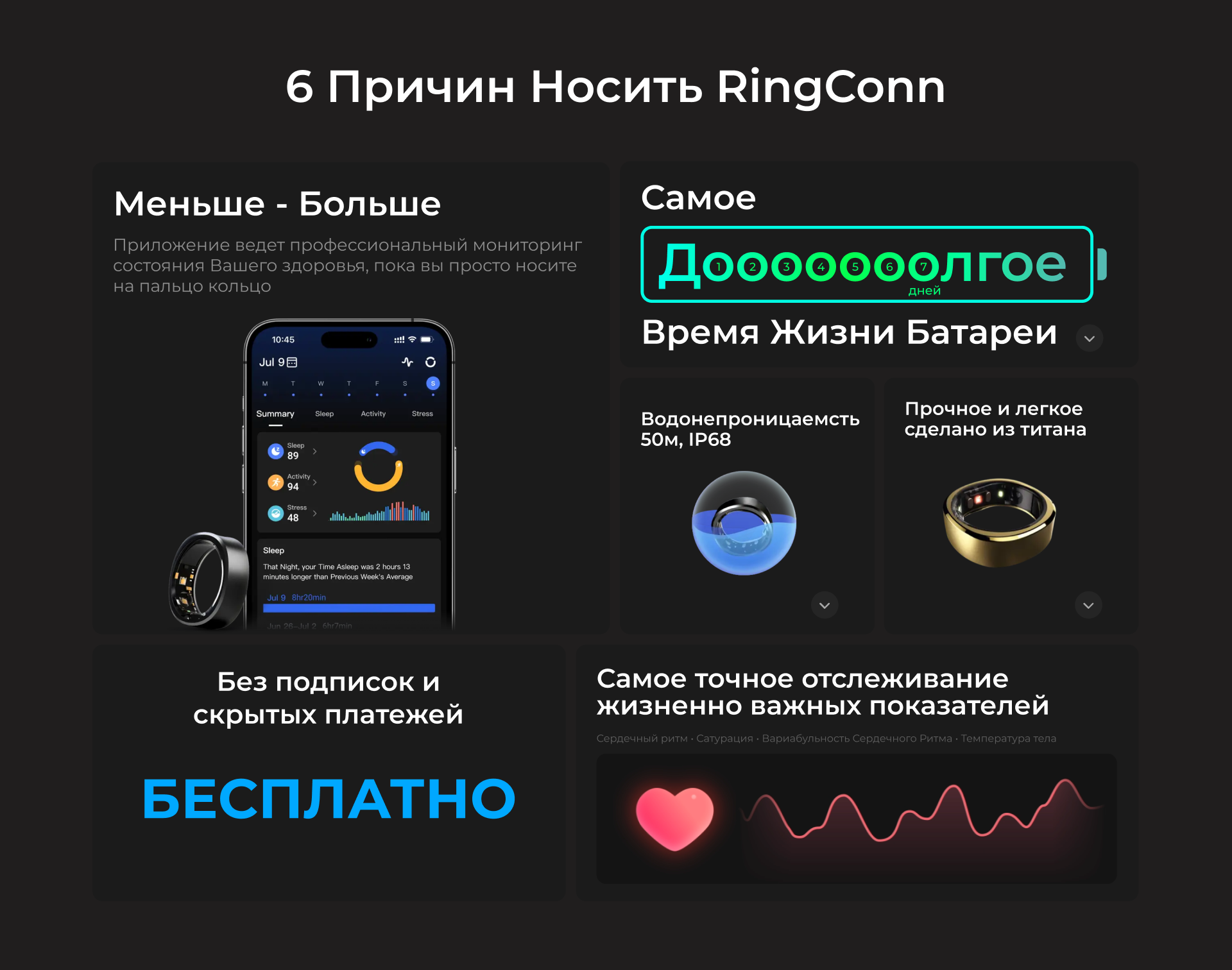 Ring Conn | Smart Ring | Умное Кольцо — Dprofile