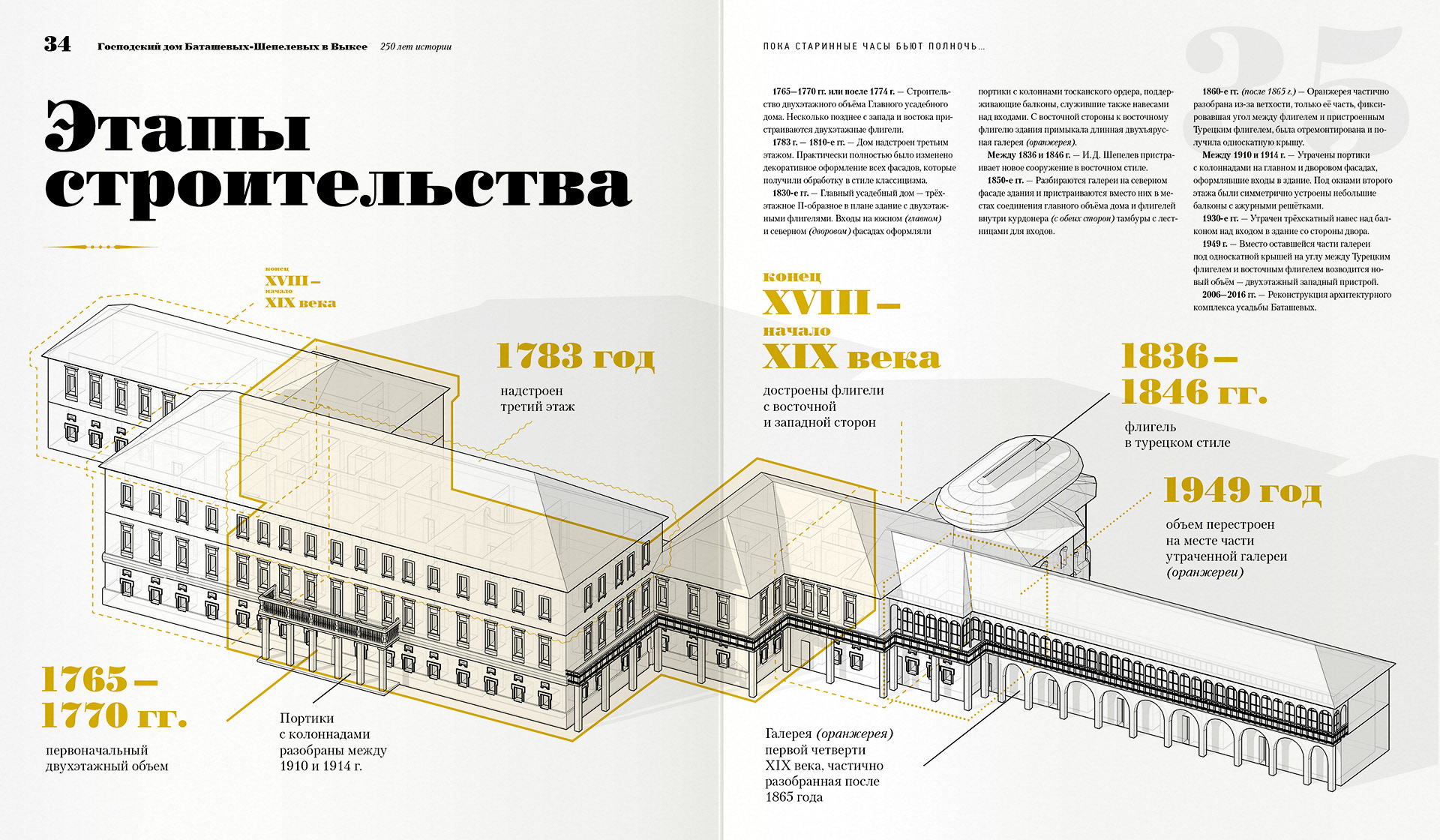 Книга «Господский дом Баташевых-Шепелевых» — Dprofile