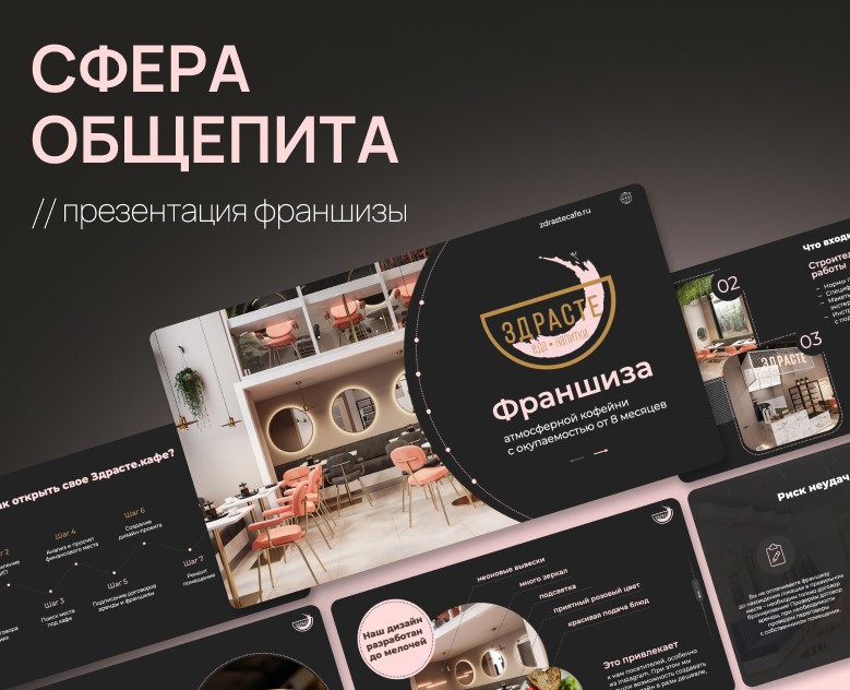 Дизайн презентации для бизнеса | Франшиза Здрасте.кафе — Графика, Маркетинг на Dprofile