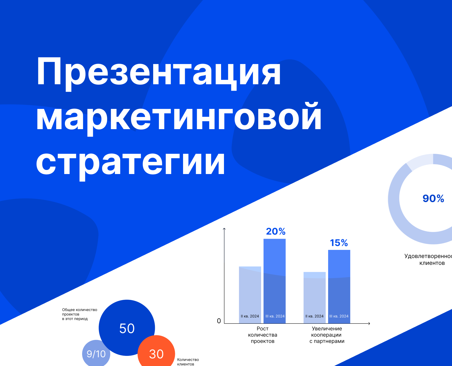Презентация маркетинговой стратегии — Интерфейсы на Dprofile