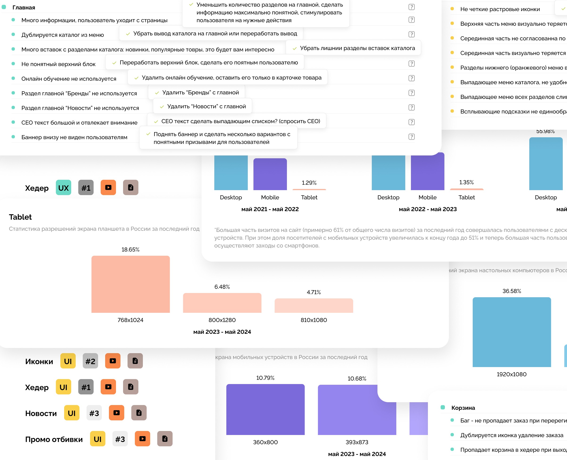 Аудит UX/UI для интернет-магазина — Интерфейсы на Dprofile