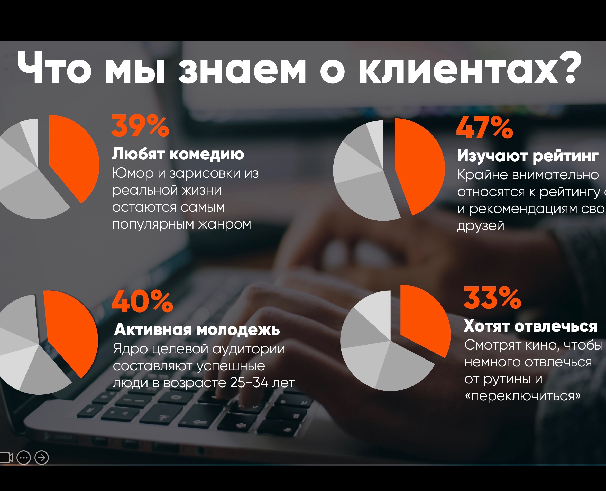 Итоги корпоративного опроса — Маркетинг на Dprofile