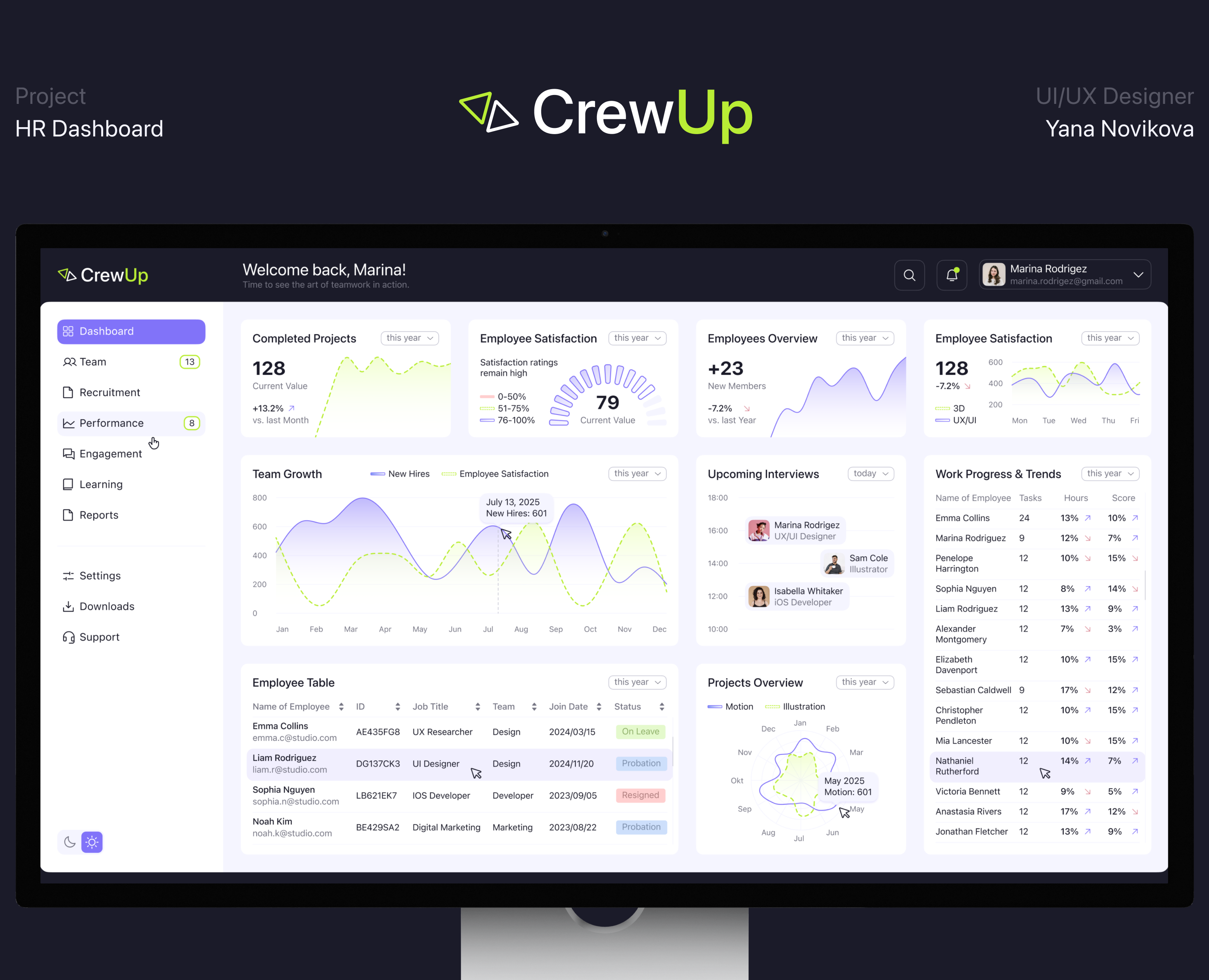 HR Dashboard — CrewUp — Интерфейсы, Анимация на Dprofile