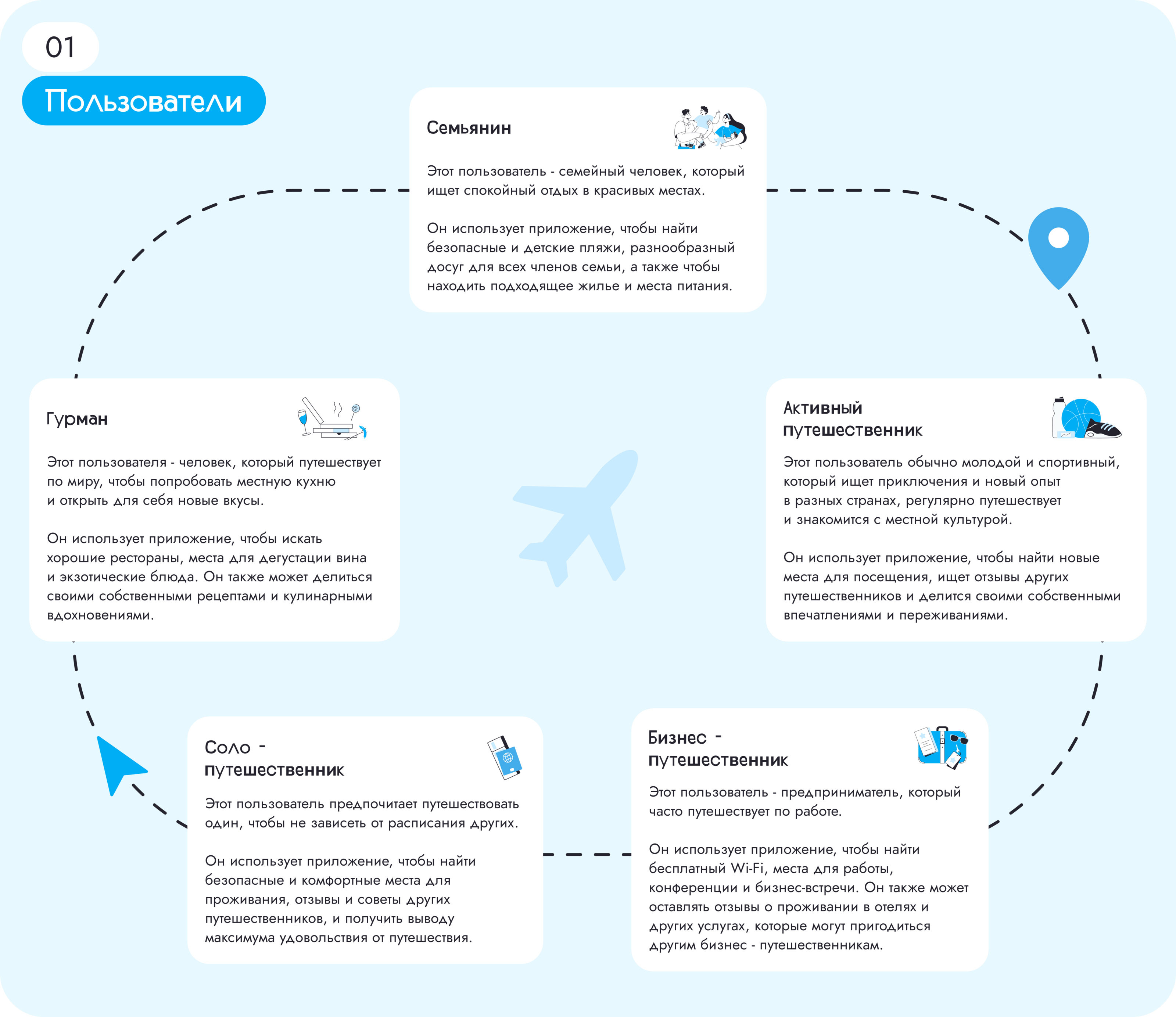 Planet for me App — социальная сеть для путешественников — Dprofile